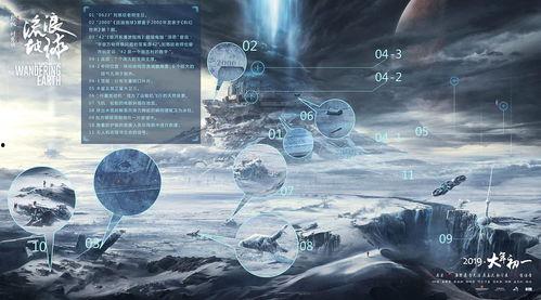 流浪地球在线视频非预告,流浪地球背后的宇宙奥秘与人类命运